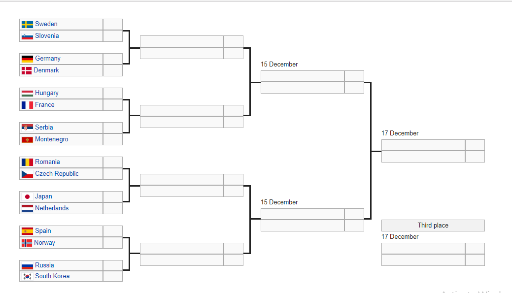 UPDATE. România - Cehia, în optimi, luni, 18:30, la Leipzig! Cum se joacă în fazele eliminatorii ale Campionatului Mondial de handbal feminin 2017. N-am scăpat de Norvegia