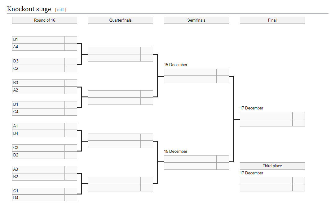 UPDATE. România - Cehia, în optimi, luni, 18:30, la Leipzig! Cum se joacă în fazele eliminatorii ale Campionatului Mondial de handbal feminin 2017. N-am scăpat de Norvegia