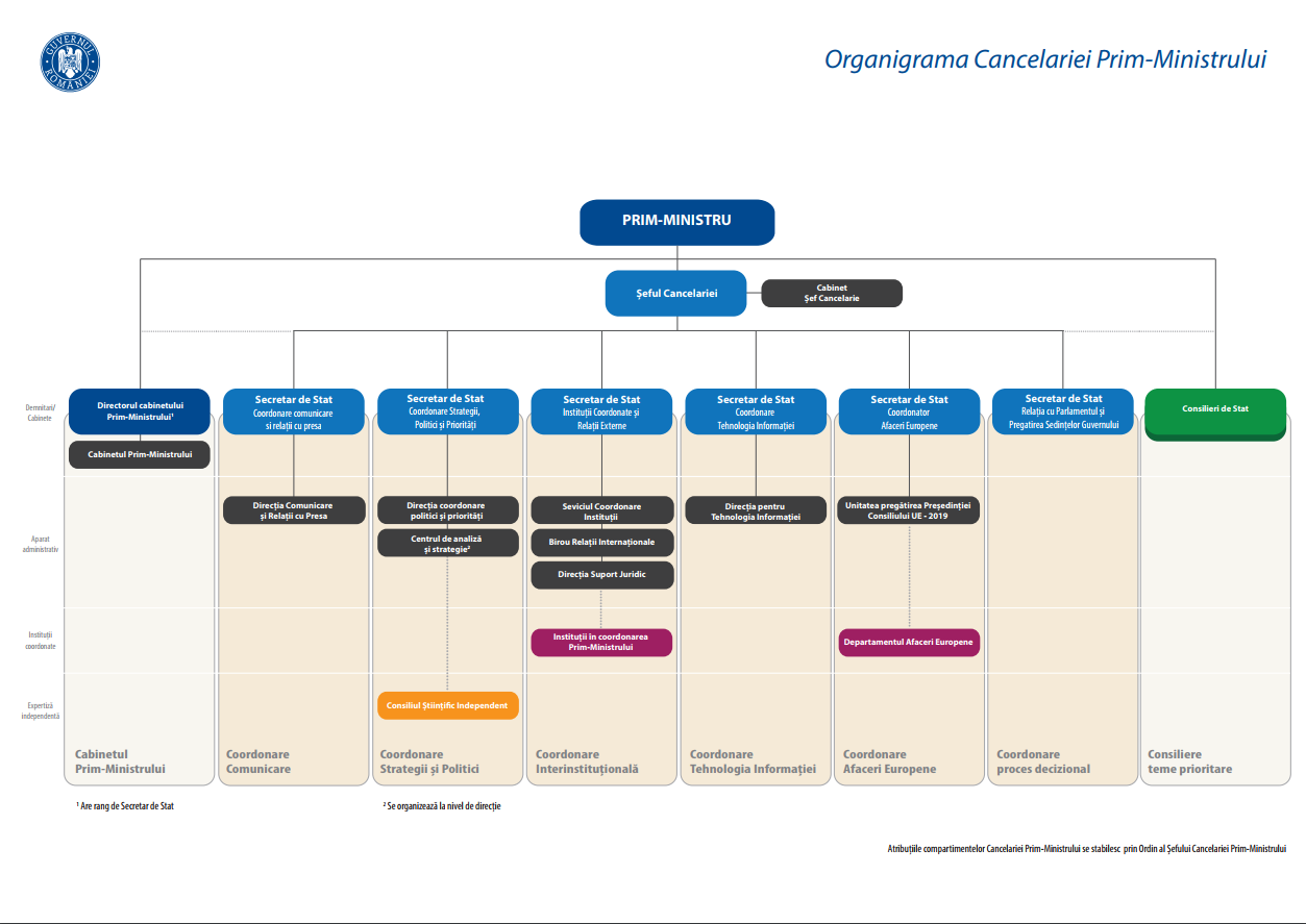 Ce se întâmplă cu Gică Popescu după demisia premierului Mihai Tudose: ”Poate rămâne, dacă vrea”