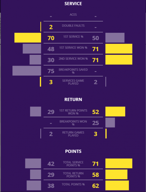 LIVETEXT Simona Halep - Catherine Bellis 6-0, 6-4, în sferturile turneului de la Doha. O așteaptă Garbine Muguruza, în semifinale / VIDEO