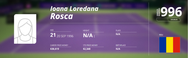 Ioana Loredana Roșca, câștigătoarea probei de dublu junioare la Roland Garros 2014, luptă ca să poată juca tenis. E studentă, a lucrat barmaniță în Spania și strânge bani pe internet