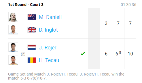 Rojer și Tecău sunt în ”sferturi” la Dubai. Și-au asigurat 21.460 de dolari și 90 de puncte ATP