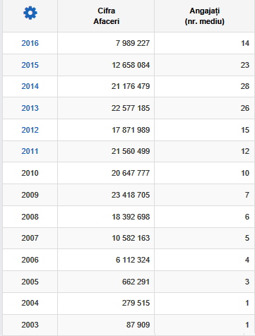 Răzvan Burleanu a publicat episodul 5 al atacului asupra lui Lupescu: ”A plătit firmei SEG un milion de euro pentru izolare fonică, băuturi alcoolice, servicii de telefonie mobilă și eșarfe”