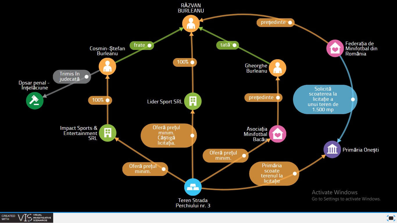 Fratele lui Răzvan Burleanu, amendă penală pentru exercitarea fără drept a profesiei de avocat