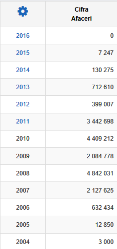 Ultimul atac al lui Răzvan Burleanu la adresa lui Ionuț Lupescu: ”El și Mircea Sandu au prădat federația”. Reacția ”Kaiserului” / FOTO-DOCUMENTE