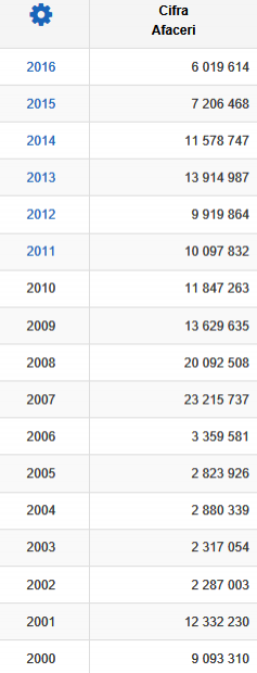 Ultimul atac al lui Răzvan Burleanu la adresa lui Ionuț Lupescu: ”El și Mircea Sandu au prădat federația”. Reacția ”Kaiserului” / FOTO-DOCUMENTE