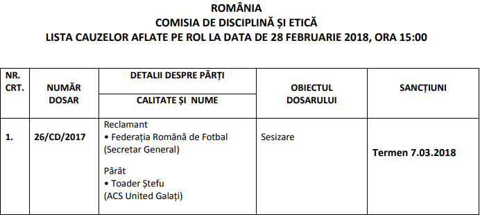 Președinte de club chemat la Comisia de Disciplină pentru că l-a criticat pe Răzvan Burleanu. Toader Ștefu: ”Nu am nevoie de așa președinte”