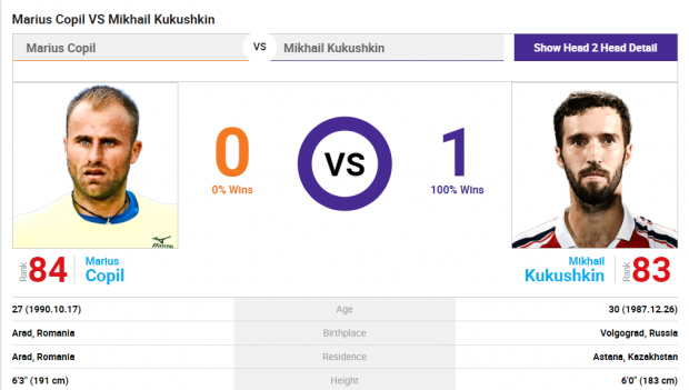 Marius Copil, dezbrăcat la plajă. Jucătorul de tenis, surprins cu ”prafuri” la Miami