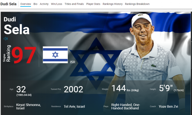 Jucătorul de tenis Dudi Sela s-a fotografiat cu fosta mare gimnastă Nadia Comăneci. Israelianul are părinți români