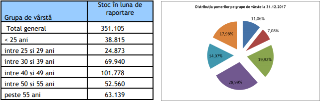 Răzvan Burleanu a jignit 351.105 de șomeri. În plin război cu Generația de aur, președintele FRF a lovit în toți românii fără serviciu