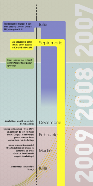 Răzvan Burleanu face noi acuzații la adresa lui Ionuț Lupescu: îl acuză de manipularea comisioanelor unui contract cu o casă de pariuri