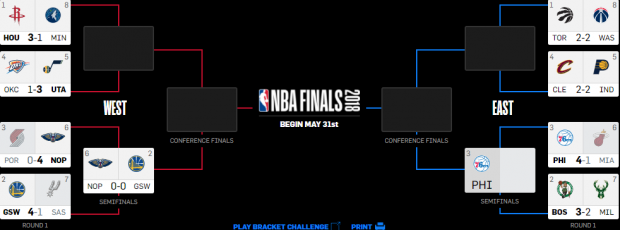 Play-off NBA. Campioana Golden State Warriors, calificată în semifinalele Conferinței de Vest