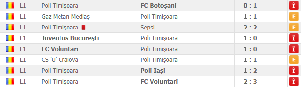 Leo Grozavu a fost dat afară de la ACS Poli. În locul lui a fost numit Rică Neaga! Va fi ajutat de Aurel Șunda