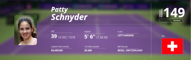 LIVETEXT Simona Halep - Patty Schnyder, al treilea meci al confruntării România - Elveția din Fed Cup. Joacă de copii