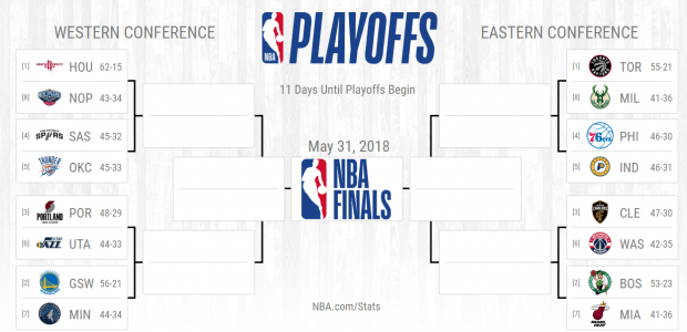 Țintarul meciurilor din play-off-ul NBA