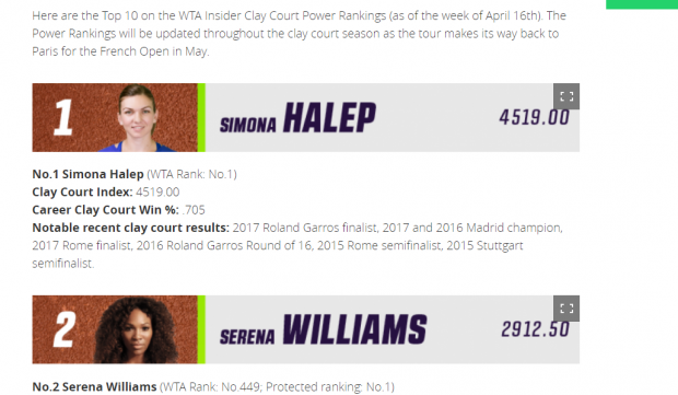 Simona Halep, despre jocul pe zgură. Cum arată jucătoarea perfectă pe suprafața roșie