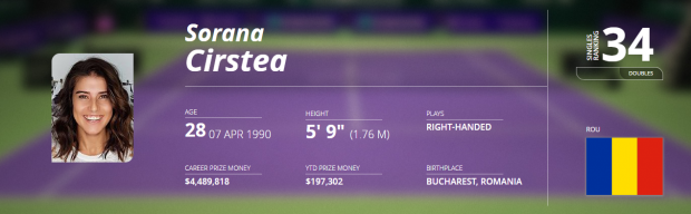 Ana Bogdan a urcat pe locul 76 WTA, cel mai bun al carierei. Simona Halep este tot prima