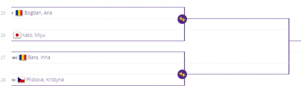 Turneul de la Madrid. Ana Bogdan, eliminată de Krystina Pliskova, în turul doi al calificărilor. Marius Copil, mai bun ca bielorusul Ivashka