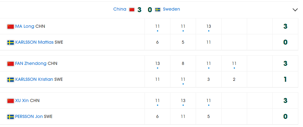 Campionatele Mondiale de tenis de masă pe echipe. China a cucerit titlurile și la masculin și la feminin