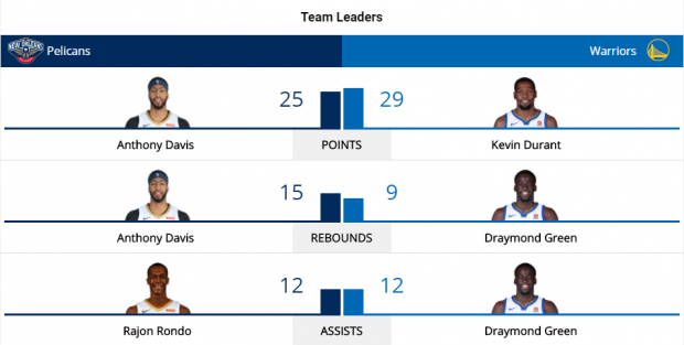 Play-off NBA. Încă o noapte magică pentru LeBron James. Rezultatele de duminică noapte, din semifinalele conferințelor