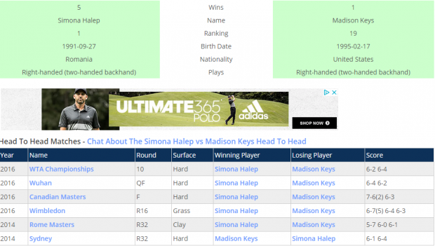 Simona Halep s-a calificat fără luptă în sferturile de finală, la Roma. Madison Keys a abandonat înainte de meci. Cu Stephens sau cu Garcia, mai departe