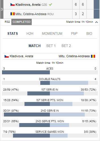 Andreea Mitu, învinsă în primul tur, la turneu ITF de la Kaposvar. Victorie pentru Alexandra Dulgheru, în Franța
