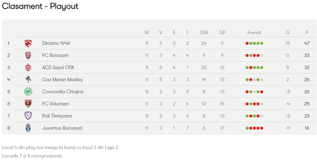 Viitorul lui Adrian Mutu la Voluntari este incert: ”Depinde foarte mult dacă e vorba de Liga a II-a sau Liga I”