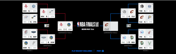 Play-off NBA. Houston Rockets - Golden State Warriors, finala Conferinței de Vest