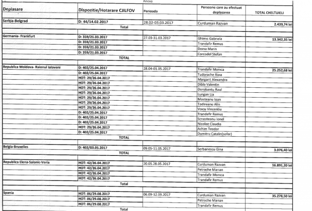 EXCLUSIV/Plimbările aleşilor locali în străinătate, "în interes de serviciu", pe bani publici. ”Schimb de experiență” la Festivalul Cafelei, la Festivalul Gongului din Vietnam sau în pelerinaj la Fatima, în Portugalia