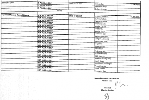 EXCLUSIV/Plimbările aleşilor locali în străinătate, "în interes de serviciu", pe bani publici. ”Schimb de experiență” la Festivalul Cafelei, la Festivalul Gongului din Vietnam sau în pelerinaj la Fatima, în Portugalia