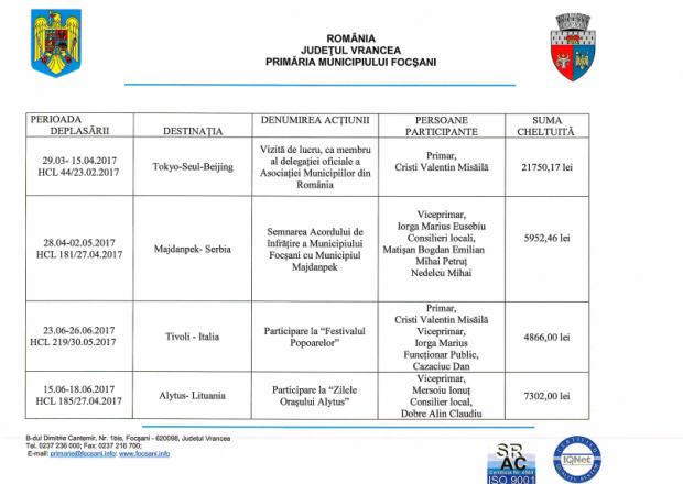 EXCLUSIV/Plimbările aleşilor locali în străinătate, "în interes de serviciu", pe bani publici. ”Schimb de experiență” la Festivalul Cafelei, la Festivalul Gongului din Vietnam sau în pelerinaj la Fatima, în Portugalia