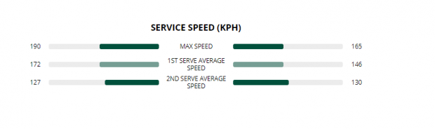 Mihaela Buzărnescu, eliminată de Madison Keys la Roland Garros. Românca, sleită de puteri și fără soluții. Visul frumos s-a terminat!