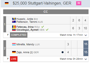 Irina Fetecău a câștigat proba de dublu a turneului ITF de la Stuttgart-Vaihingen / GALERIE FOTO