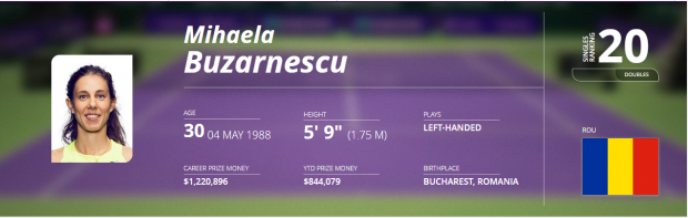 Fenomenul Buzărnescu. Ce scrie presa internațională, după titlul cucerit de româncă la San Jose