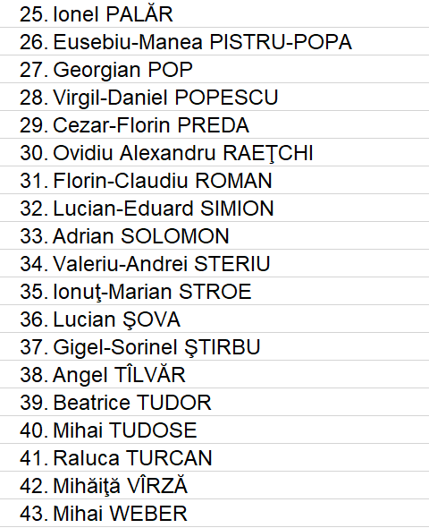 CV de deputat. Aleșii se laudă că știu să folosească o imprimantă. PSD-iștii, școliți la institute de casă