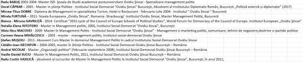 CV de deputat. Aleșii se laudă că știu să folosească o imprimantă. PSD-iștii, școliți la institute de casă