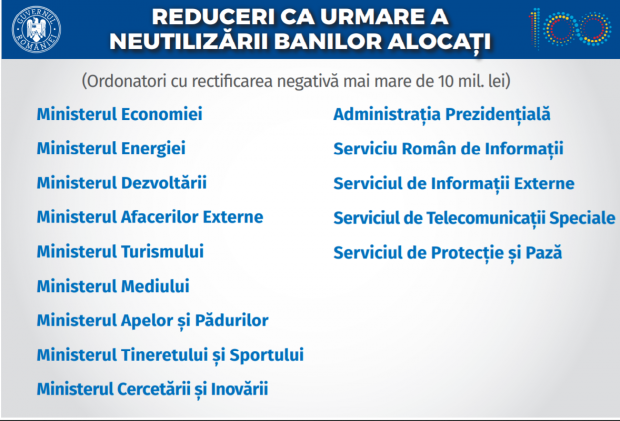 Guvernul taie banii ”Statului Paralel”. Rectificarea bugetară, negativă pentru Iohannis și servicii
