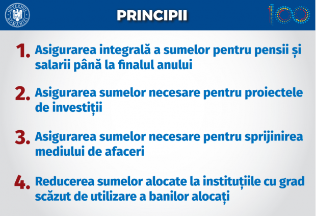 Guvernul taie banii ”Statului Paralel”. Rectificarea bugetară, negativă pentru Iohannis și servicii