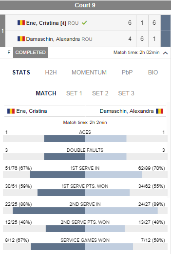 Turneul ITF de la București. Cristina Ene, campioană la ”Cupa Centenarului” / GALERIE FOTO