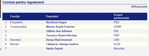 Care este miza plecării lui Popa de la Ministerul Educaţiei. Dragnea depinde de voturile UDMR, în cazul unei moțiuni de cenzură sau a „decapitării” sale din fruntea Camerei Deputaților