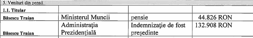 Ultima declarație de avere a lui Băsescu