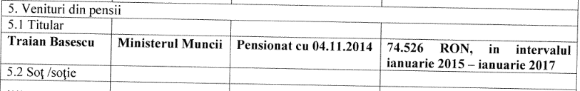 Declarația de avere a lui Traian Băsescu, publicată în 2016