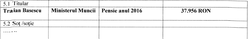 Declarația de avere a lui Traian Băsescu, publicată în anul 2016