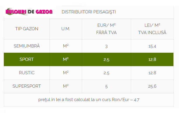 INVESTIGAȚIE EXCLUSIVĂ/ Primăria Sectorului 5 a cumpărat cu 41 de euro iarbă de 2,5 euro! Gazon achiziționat cu un preț supraevaluat pe metrul pătrat