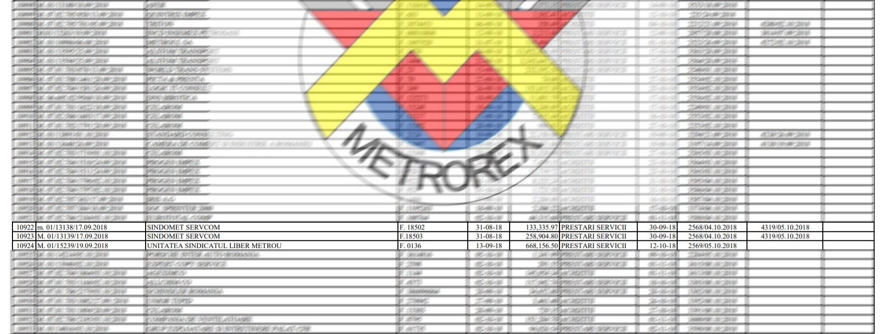 Legăturile «bolnăvicioase» de la metrou. Metrorex plătește cu sute de mii de euro sindicatul care amenință cu greva generală!