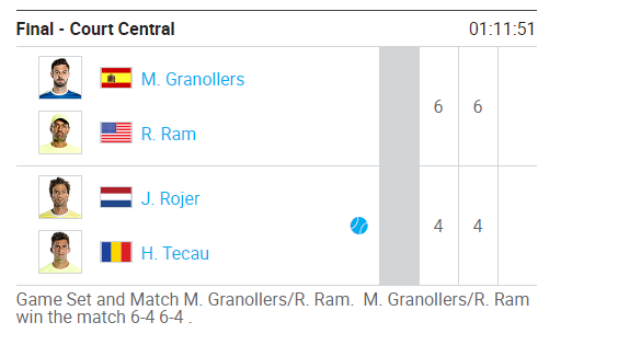 Tecău și Rojer au pierdut finala Mastersului de la Paris. Sezon încheiat cu încă 141.820€ în cont