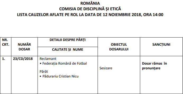 Fotbalistul-parior Cristian Pădurariu a primit o sancțiune blândă din partea FRF