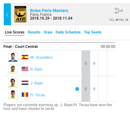 Tecău și Rojer au pierdut finala Mastersului de la Paris. Sezon încheiat cu încă 141.820€ în cont