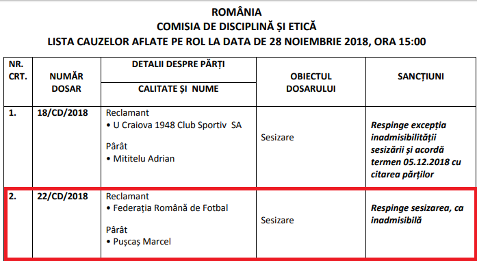 FRF l-a reclamat pe contestatarul Marcel Pușcaș la Disciplină. Decizia l-a surprins pe Răzvan Burleanu