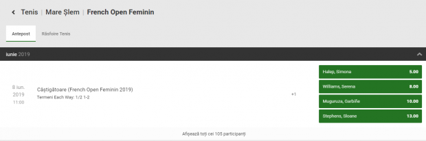 Ce șanse are Simona Halep să câștige un titlu de Mare Șlem în 2019. Cotele româncei la cele patru turnee majore